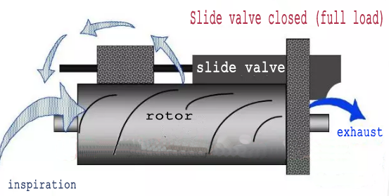 refrigeration compressor，compressor,Mitsubishi Compressor,Bristol Compressor，HITACHI Compressor，Danfoss compressor to solve the problem
